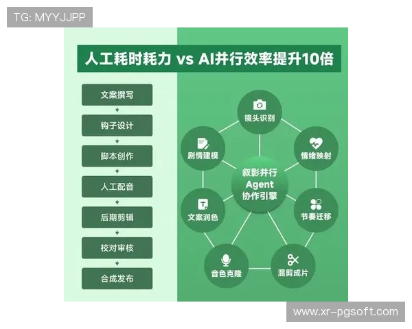 AI辅助剪辑工具普及,短视频内容生产效率显著提高。 AI辅助剪辑工具普及,短视频内容生产效率显著提高。