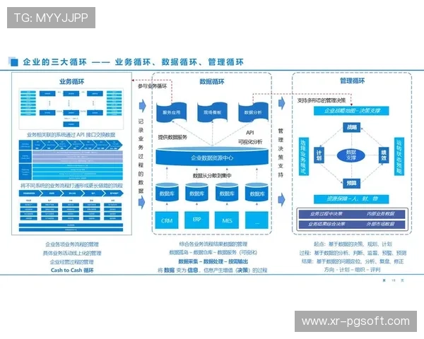 数字化运营平台在本阶段强化 支撑直播全过程的数据化治理